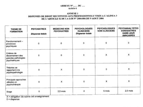 tableau du projet de décret concernant l'article 52